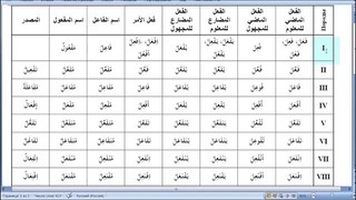 Арабский в твоих руках том 2. Урок 47