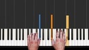 Как играть на пианино (John Legend – all of me)