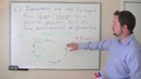 IELTS Writing Task 1 Diagram Application Part 7