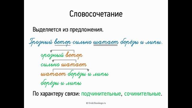 Видеоурок по русскому языку "словосочетание"