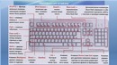 02. Ввод информации в память компьютера. Клавиатура. Группы клавиш