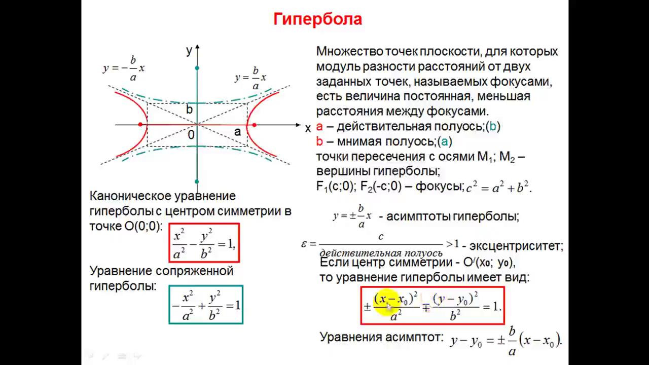 Кривые гипербола