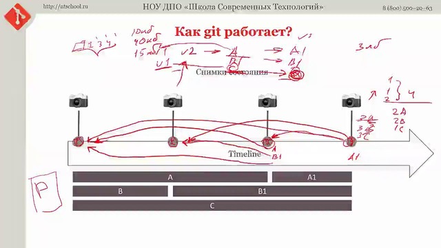 Основы GIT за 100 минут lesson1