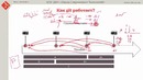 Основы GIT за 100 минут lesson1