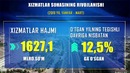 Namangan viloyatida xizmatlar sohasining rivojlanishi 2019 yil(yanvar-mart)