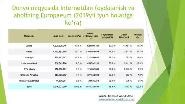 5 MA’RUZA: Internet texnologiyalari va ularning rivojlanishi