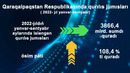 2022-yil yanvar-sentabr oylarida Qurilish ishlari