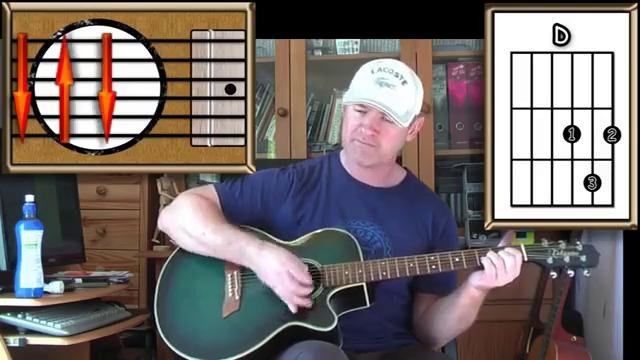 Proud Mary – Creedence Clearwater Revival – Acoustic Guitar Lesson (Easy)