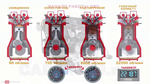 3D CAR 03. Принцип работы двигателя. 4-х тактный двигатель внутреннего сгорания