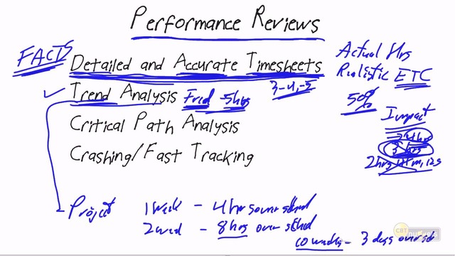 PMP 5th. Lesson 10/30. Project Schedule Management