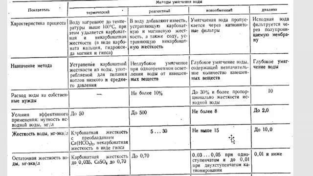Видеолекция УКВ 10