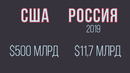 Возможно ли – Прошел 1 год вместе с Возможно ли (Все серии 2019 года)