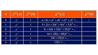 Самая красивая формула в математике — формула эйлера e^(iπ) 1=0