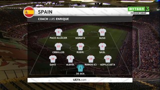 (HD) Уэльс – Испания | Товарищеские матчи 2018