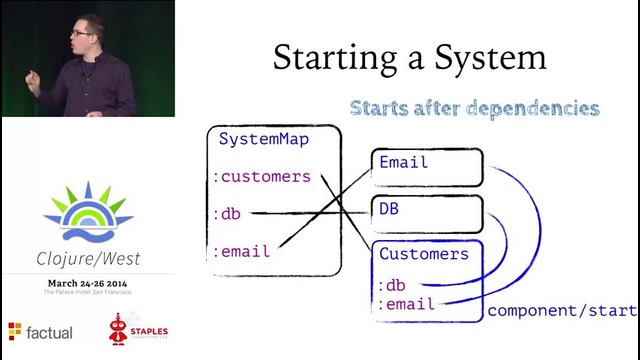 Clojure West 2014 – Stuart Sierra – Components Just Enough Structure