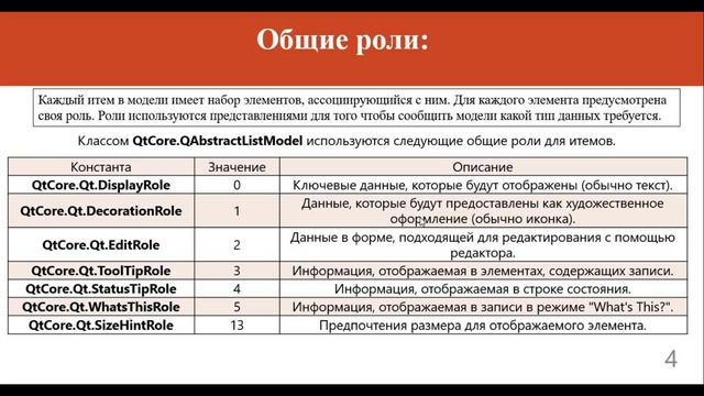 Python PyQt и QListView использование QtCore.QAbstractListModel #9.2