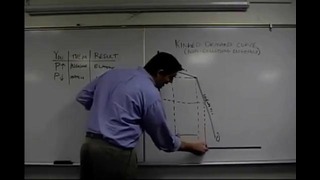 Micro-53: Kinked Demand Curve Econ Concepts in 60 Seconds
