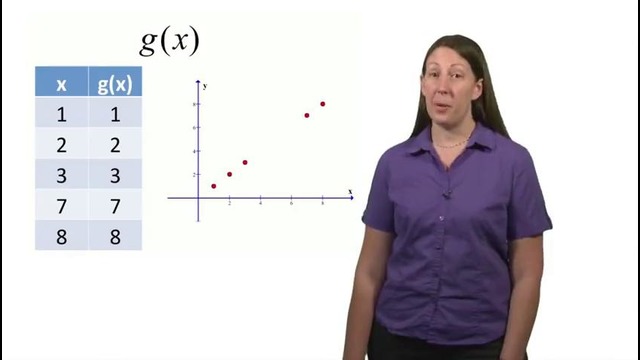 4 – 1 – Introduction to Functions & Graphs (13-23)
