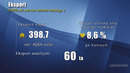 Ekport ko’rsatkichlari 2020-yil yanvar-sentabr