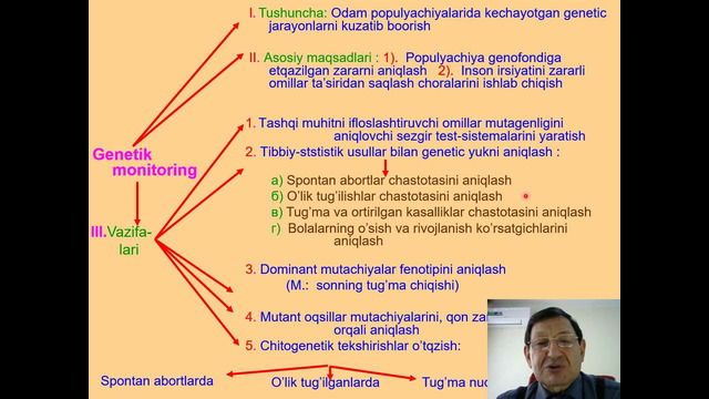 Экология. Генетик мониторинг. Экологик кризис