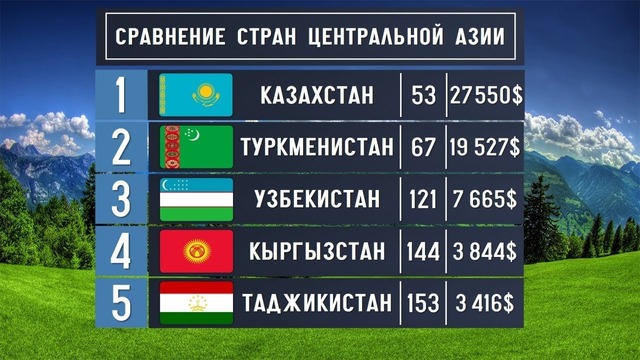 Сравнение стран центральной азии: казахстан, узбекистан