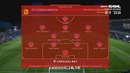 Фуэнлабрада – Реал Мадрид | Кубок Испании 2017/18 | 1/16 финала | Первый матч