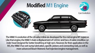 Эволюция BMW M5 за четыре минуты