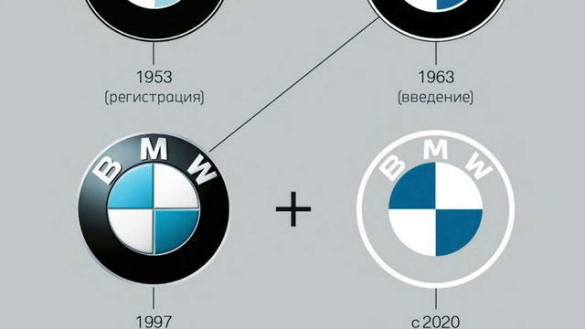 Что на самом деле обозначает логотип BMW