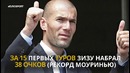 Как Зидан добрался до финала Лиги чемпионов