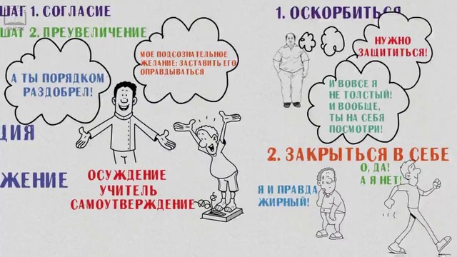 КАК ОТВЕЧАТЬ НА ОСКОРБЛЕНИЯ Правильная реакция на пассивно-агрессивное поведение