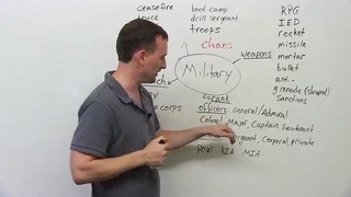 War & Military Vocabulary- Understand the news