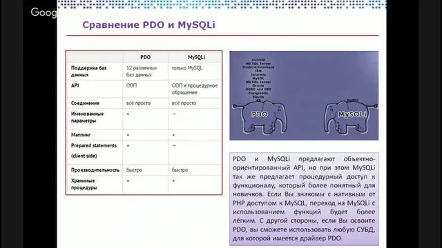 Основы PDO для веб-разработки [GeekBrains