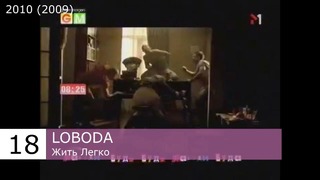 LOBODA – Music Evolution
