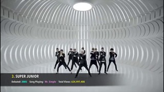 TOP 27 Most Popular K-Pop Boy Groups on Youtube