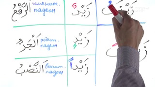 Грамматика Арабского языка §12 Имена двухпадежного склонения (часть1)