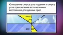 04. Преломление света
