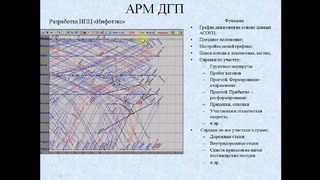 Лекция 6 Автоматизация диспетчерского управления в ЕДЦ