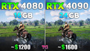 RTX 4080 vs RTX 4090 – Test in 10 Games