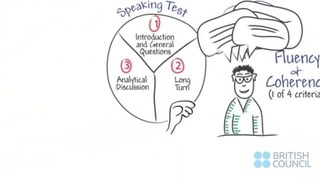 Improve English for the IELTS Speaking test – Fluency and Coherence