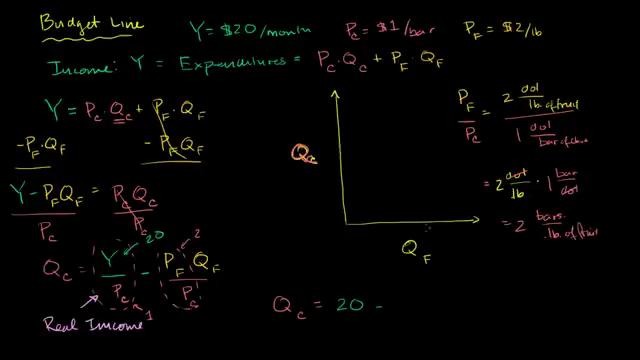 Econ #37. Budget Line