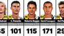Juventus Top Scorers All Time