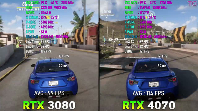 RTX 4070 vs RTX 3080 – Test in 10 Games