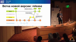 Антон Григорьев, Git-flow- как построить процесс разработки