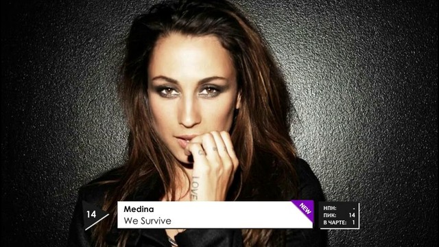 Apelzin Chart. Top 20 Songs (31/1/2016)