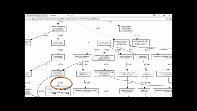 Golang Tested App 08.03