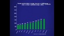 Xorazm viloyati statistika boshqarmasi