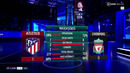 UEFA Champions League Highlights 18/02/2020
