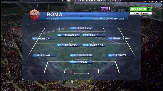 (480) Милан – Рома | Итальянская Серия А 2016/17 | 35-й тур | Обзор матча