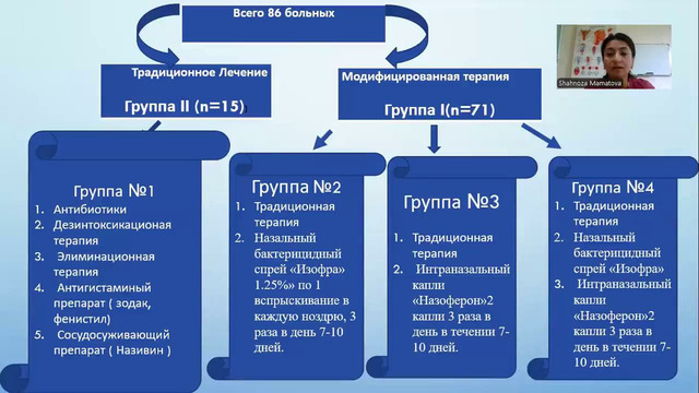 Оториноларингология