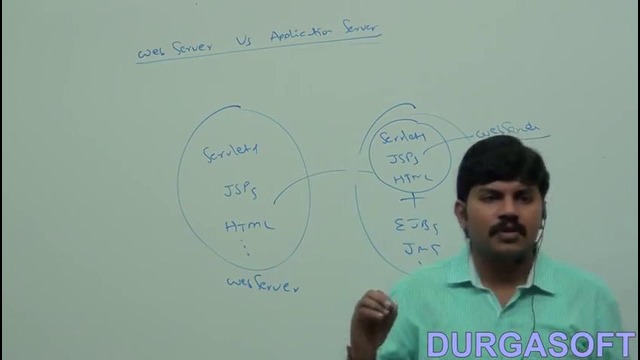 Web Server vs Application Server
